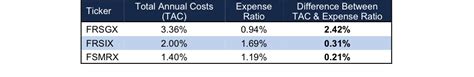 fsmrx|FSMRX – Chart – Franklin Small.